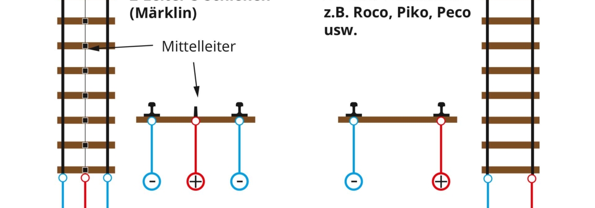 Grafische Darstellung Zweileiter-Gleissystem und Dreileiter-Gleissystem (Mittelleiter-Gleissystem)
